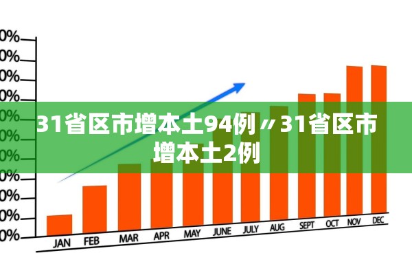湖北昨日新增本土确诊5例,湖北昨日新增确诊病例 湖北昨日新增本土确诊5例,湖北昨日新增确诊病例